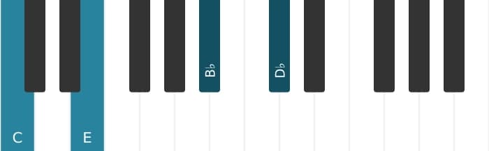 Piano-voicing van het C Dominant zeven mol negen akkoord - 0