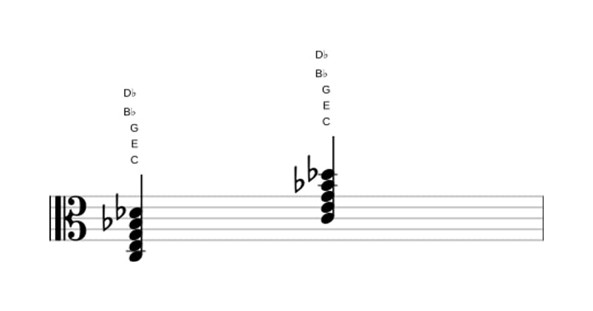 Bladmuziek van het C Dominant zeven mol negen akkoord in drie octaven (3)