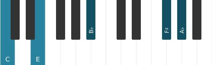 Piano-voicing van het C Dominant zeven mol negen mol dertien kruis elf akkoord - 3