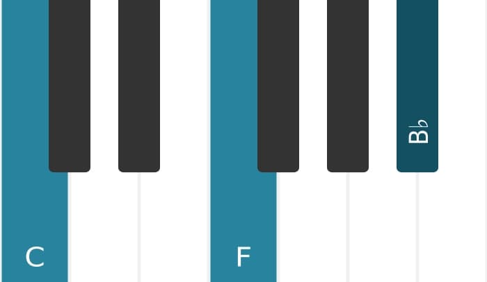 Piano-voicing van het C Zeven sus vier akkoord - 0