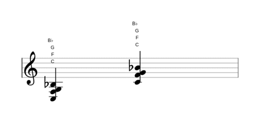 Bladmuziek van het C Zeven sus vier akkoord in drie octaven (3)