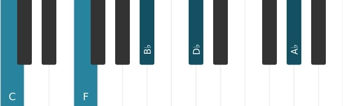 Piano-voicing van het C Dominant zeven sus vier mol negen mol dertien akkoord - 0
