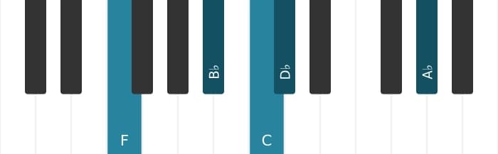 Piano-voicing van het C Dominant zeven sus vier mol negen mol dertien akkoord - 3