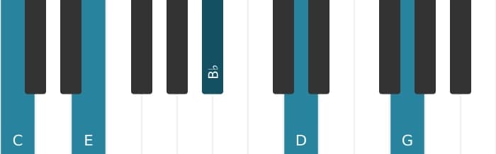 Piano-voicing van het C Dominant negen akkoord - 2