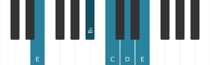 Piano-voicing van het C Dominant negen akkoord - 3