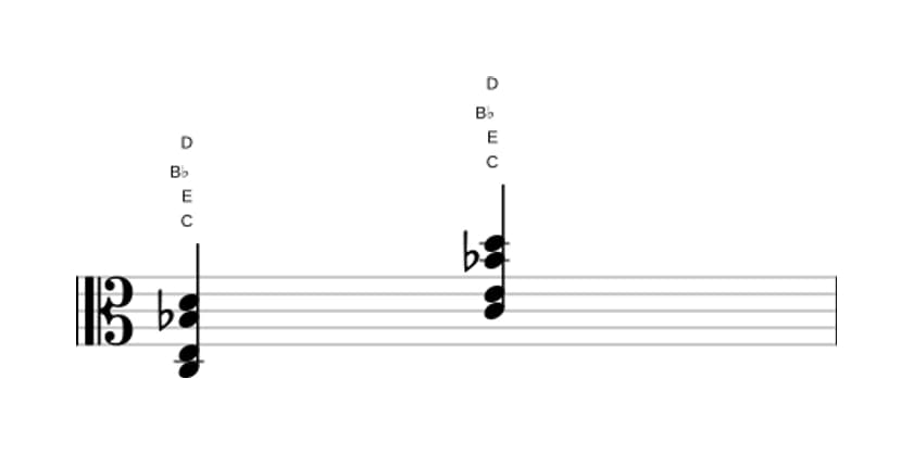 Bladmuziek van het C Negen zonder vijf akkoord in drie octaven (3)