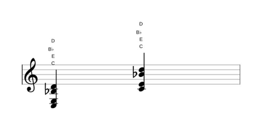 Bladmuziek van het C Negen zonder vijf akkoord in drie octaven (3)