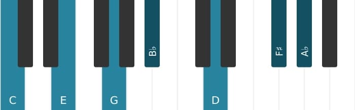 Piano-voicing van het C Dominant negen kruis elf mol dertien akkoord - 0
