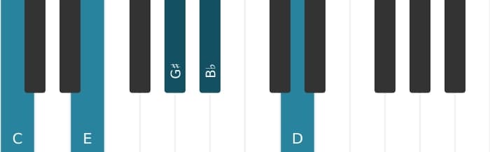 Piano-voicing van het C Dominant negen kruis vijf akkoord - 0