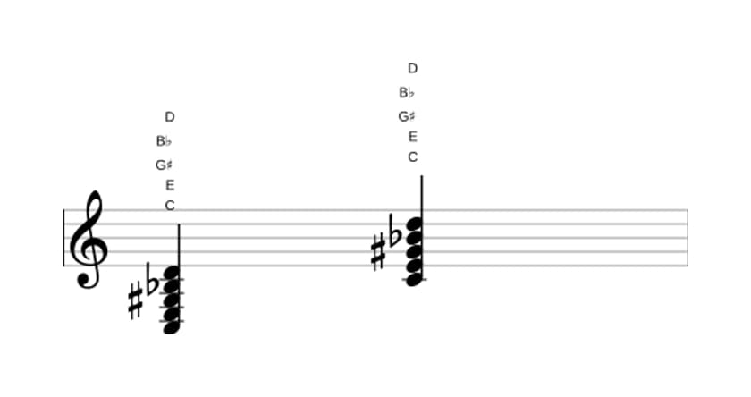 Bladmuziek van het C Dominant negen kruis vijf akkoord in drie octaven (3)