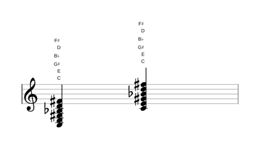 Bladmuziek van het C Dominant negen kruis vijf kruis elf akkoord in drie octaven (3)