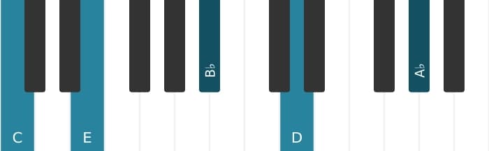 Piano-voicing van het C Dominant negen mol dertien akkoord - 0
