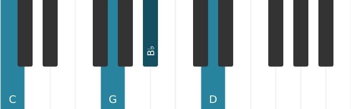 Piano-voicing van het C Dominant negen sus vier akkoord - 2