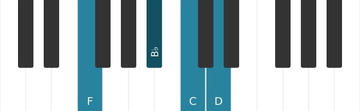 Piano-voicing van het C Dominant negen sus vier akkoord - 3