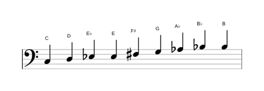 Bladmuziek van de C Messiaen mode 3 toonladder in drie octaven (3)