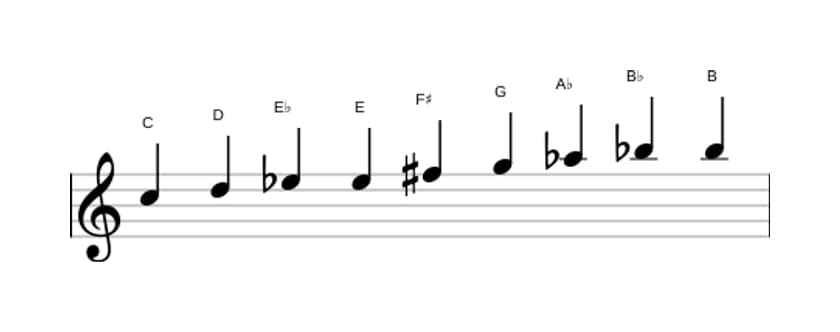 Bladmuziek van de C Messiaen mode 3 toonladder in drie octaven (5)