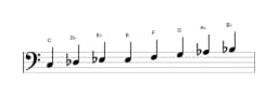 Bladmuziek van de C Spaans heptatonisch toonladder in drie octaven (3)