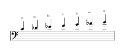 Bladmuziek van de C Balinees toonladder in drie octaven (4)