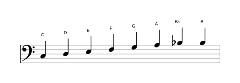 Bladmuziek van de C Bebop toonladder in drie octaven (3)