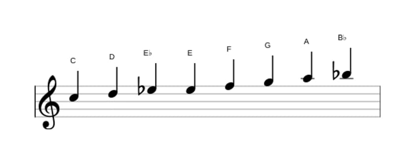 Bladmuziek van de C Bebop mineur toonladder in drie octaven (5)