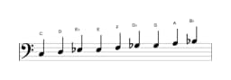 Bladmuziek van de C Composiet blues toonladder in drie octaven (3)