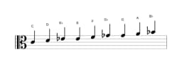 Bladmuziek van de C Composiet blues toonladder in drie octaven (4)