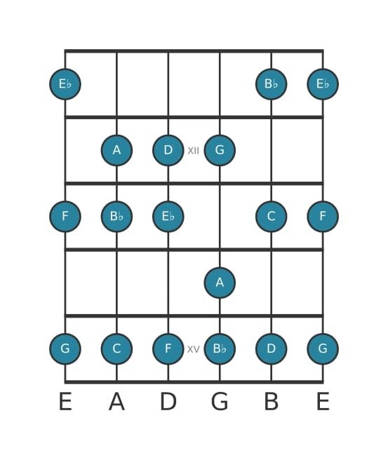 Gitaar toonladder voor C Dorisch in positie 10