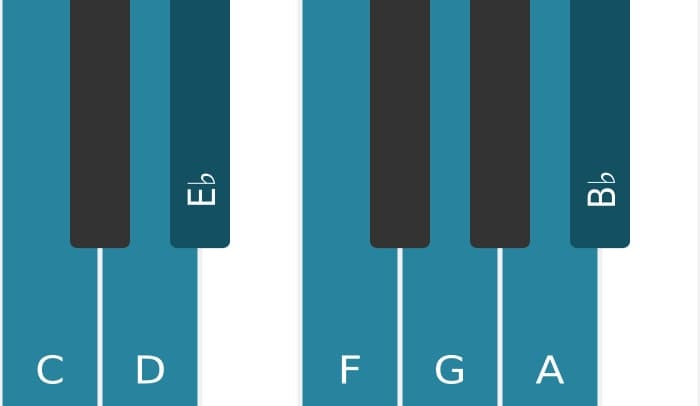 Piano toonladder voor C Dorisch