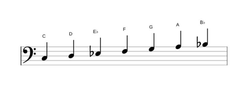 Bladmuziek van de C Dorisch toonladder in drie octaven (3)