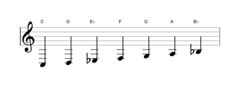 Bladmuziek van de C Dorisch toonladder in drie octaven (3)