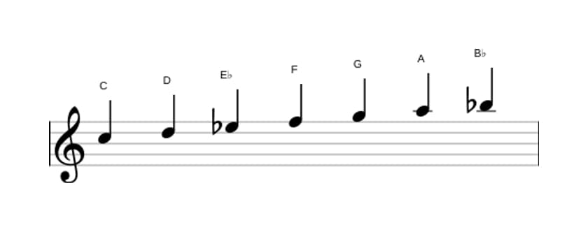 Bladmuziek van de C Dorisch toonladder in drie octaven (5)