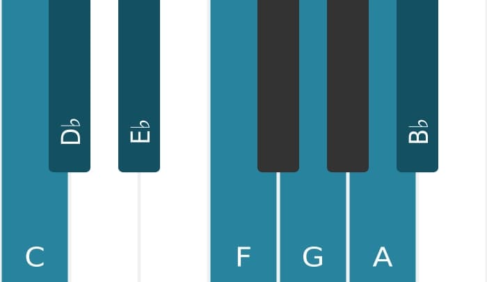 Piano toonladder voor C Dorisch ♭2