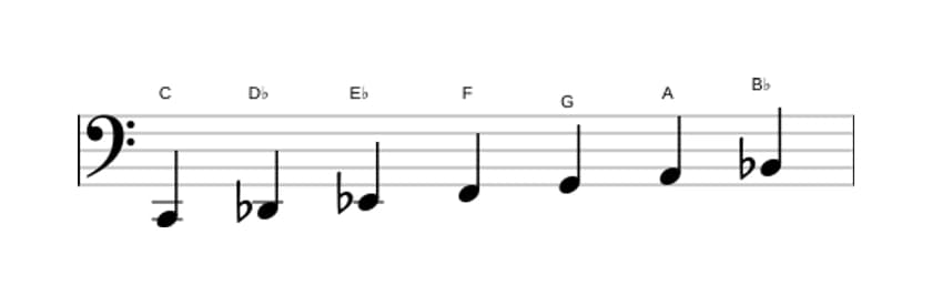 Bladmuziek van de C Dorisch ♭2 toonladder in drie octaven (2)