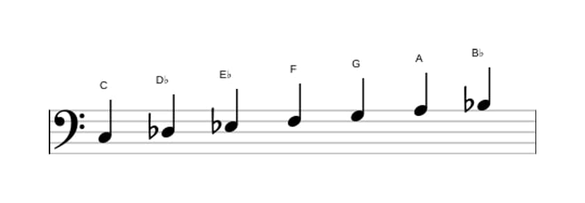Bladmuziek van de C Dorisch ♭2 toonladder in drie octaven (3)