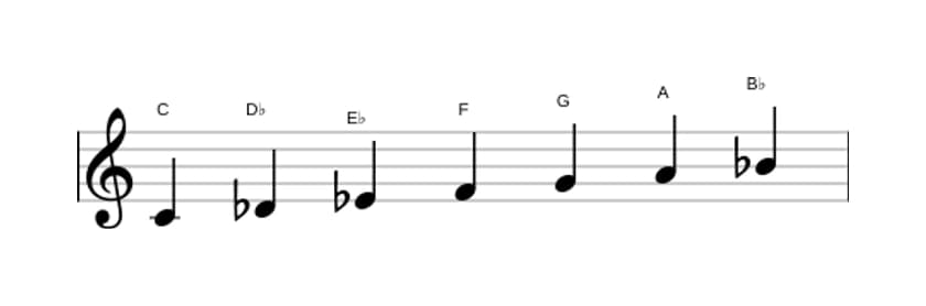 Bladmuziek van de C Dorisch ♭2 toonladder in drie octaven (4)
