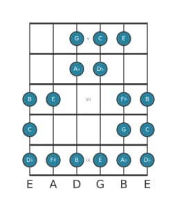 Gitaar toonladder voor C Dubbel harmonisch lydisch in positie 4