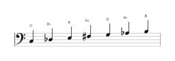 Bladmuziek van de C Dubbel harmonisch lydisch toonladder in drie octaven (3)