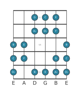 Gitaar toonladder voor C Dubbel harmonisch majeur in positie 4