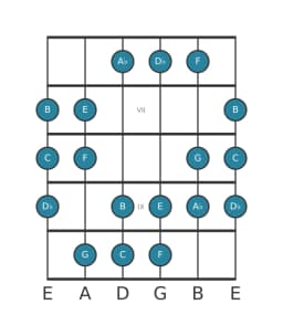 Gitaar toonladder voor C Dubbel harmonisch majeur in positie 5