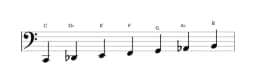 Bladmuziek van de C Dubbel harmonisch majeur toonladder in drie octaven (2)