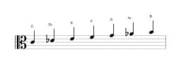 Bladmuziek van de C Dubbel harmonisch majeur toonladder in drie octaven (4)