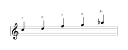 Bladmuziek van de C Egyptisch toonladder in drie octaven (5)