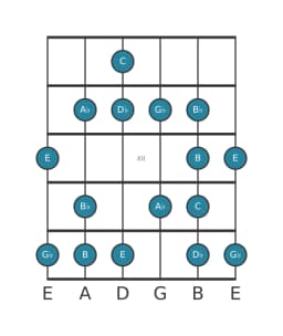 Gitaar toonladder voor C Enigmatisch in positie 9