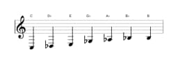 Bladmuziek van de C Enigmatisch toonladder in drie octaven (3)