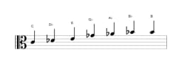 Bladmuziek van de C Enigmatisch toonladder in drie octaven (4)