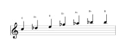 Bladmuziek van de C Enigmatisch toonladder in drie octaven (5)