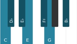 Piano toonladder voor C Flamenco