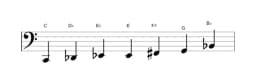 Bladmuziek van de C Flamenco toonladder in drie octaven (2)