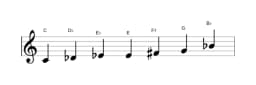 Bladmuziek van de C Flamenco toonladder in drie octaven (4)