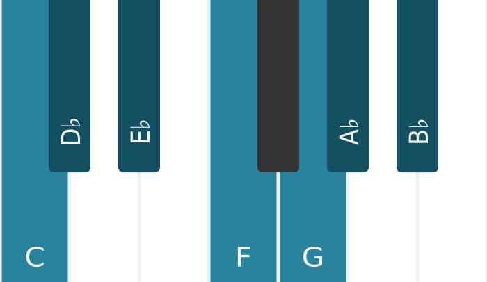 Piano toonladder voor C Frygisch